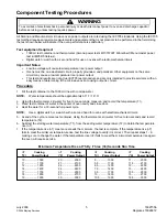 Preview for 5 page of Amana CRC18T2OG Technical Information