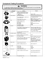 Предварительный просмотр 15 страницы Amana CRC510T2 Service Manual