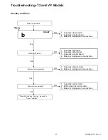 Предварительный просмотр 21 страницы Amana CRC510T2 Service Manual