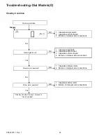 Предварительный просмотр 24 страницы Amana CRC510T2 Service Manual