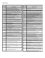 Preview for 44 page of Amana CVC96 BB Series Installation Instructions Manual