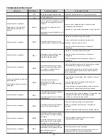 Preview for 46 page of Amana CVC96 BB Series Installation Instructions Manual