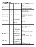 Preview for 47 page of Amana CVC96 BB Series Installation Instructions Manual