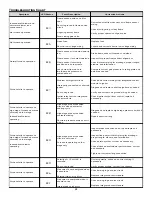 Preview for 48 page of Amana CVC96 BB Series Installation Instructions Manual