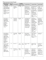 Preview for 49 page of Amana *CVC96 Installation Instructions Manual