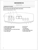 Предварительный просмотр 5 страницы Amana D945E Use & Care Manual