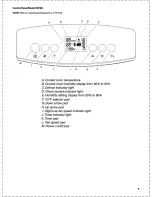 Предварительный просмотр 6 страницы Amana D945E Use & Care Manual