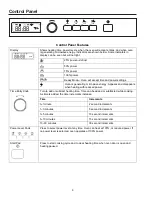 Preview for 6 page of Amana DEC1400Dseries Owner'S Manual