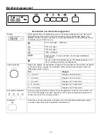 Preview for 76 page of Amana DEC1400Dseries Owner'S Manual