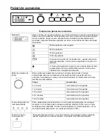 Preview for 97 page of Amana DEC1400Dseries Owner'S Manual