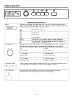 Preview for 108 page of Amana DEC1400Dseries Owner'S Manual