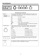 Preview for 118 page of Amana DEC1400Dseries Owner'S Manual