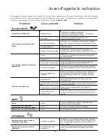 Preview for 35 page of Amana Deepfreeze Chest Freezers Owner'S Manual