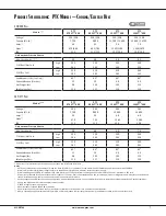 Preview for 7 page of Amana DigiSmart PTC models Specifications And Accessories Catalog