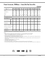 Preview for 8 page of Amana DigiSmart PTC models Specifications And Accessories Catalog