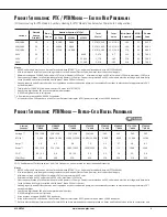 Preview for 9 page of Amana DigiSmart PTC models Specifications And Accessories Catalog