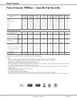 Предварительный просмотр 4 страницы Amana DigiSmart PTC073G***XXX Product Specifications