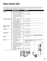 Предварительный просмотр 23 страницы Amana Distinction DRS2600BW Owner'S Manual