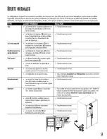 Предварительный просмотр 51 страницы Amana Distinction DRS2600BW Owner'S Manual