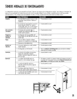 Предварительный просмотр 79 страницы Amana Distinction DRS2600BW Owner'S Manual