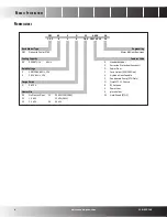 Preview for 4 page of Amana DRY 093Gxxx series XXX User Manual