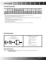 Preview for 6 page of Amana DRY 093Gxxx series XXX User Manual