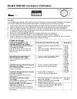 Preview for 3 page of Amana DWA53A Operating Instructions