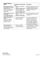 Preview for 4 page of Amana DWA53A Operating Instructions