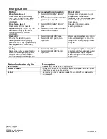 Preview for 2 page of Amana DWA63A Operating Instructions