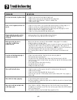 Preview for 22 page of Amana Electric Smoothtop Use And Care Manual