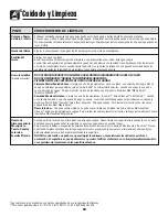 Preview for 70 page of Amana Electric Smoothtop Use And Care Manual