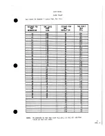 Preview for 43 page of Amana Energy Command EGWH100DA3 P6874502F Service Instructions Manual