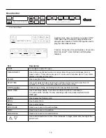 Preview for 12 page of Amana EvenAir AOCS3040 Owner'S Manual