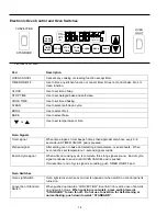 Preview for 14 page of Amana EvenAir ARTC7511 Series Owner'S Manual