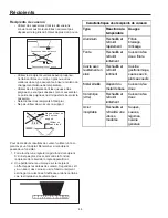 Preview for 44 page of Amana EvenAir ZRRC8000 Owner'S Manual