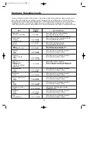 Preview for 18 page of Amana F1331E Owner'S Manual & Cooking Manual