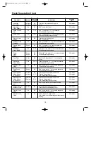 Preview for 19 page of Amana F1331E Owner'S Manual & Cooking Manual