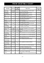 Preview for 19 page of Amana F1340E Owner'S Manual