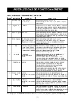 Preview for 38 page of Amana F1340E Owner'S Manual