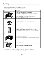 Preview for 22 page of Amana F1361E Owner'S Manual & Cooking Manual