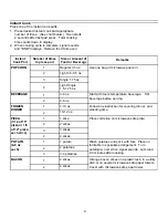 Preview for 9 page of Amana FE116T Use & Care Manual