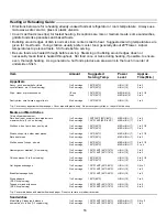 Preview for 16 page of Amana FE116T Use & Care Manual