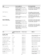 Preview for 18 page of Amana FE116T Use & Care Manual