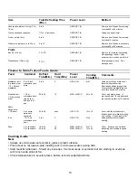 Preview for 19 page of Amana FE116T Use & Care Manual