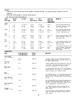 Preview for 23 page of Amana FE116T Use & Care Manual