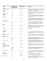 Preview for 24 page of Amana FE116T Use & Care Manual