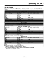 Preview for 13 page of Amana Front Loading Washers Installation And Operating Instructions Manual