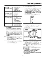 Preview for 15 page of Amana Front Loading Washers Installation And Operating Instructions Manual