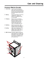 Preview for 21 page of Amana Front Loading Washers Installation And Operating Instructions Manual