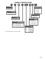 Предварительный просмотр 7 страницы Amana GCIA045A30 Service Instructions Manual